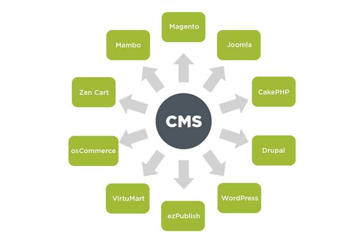 ТОП-7 популярных CMS: особенности, плюсы и минусы