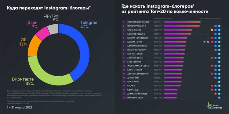 ТОП-80 экспертов по добыче трафика (инфографика)