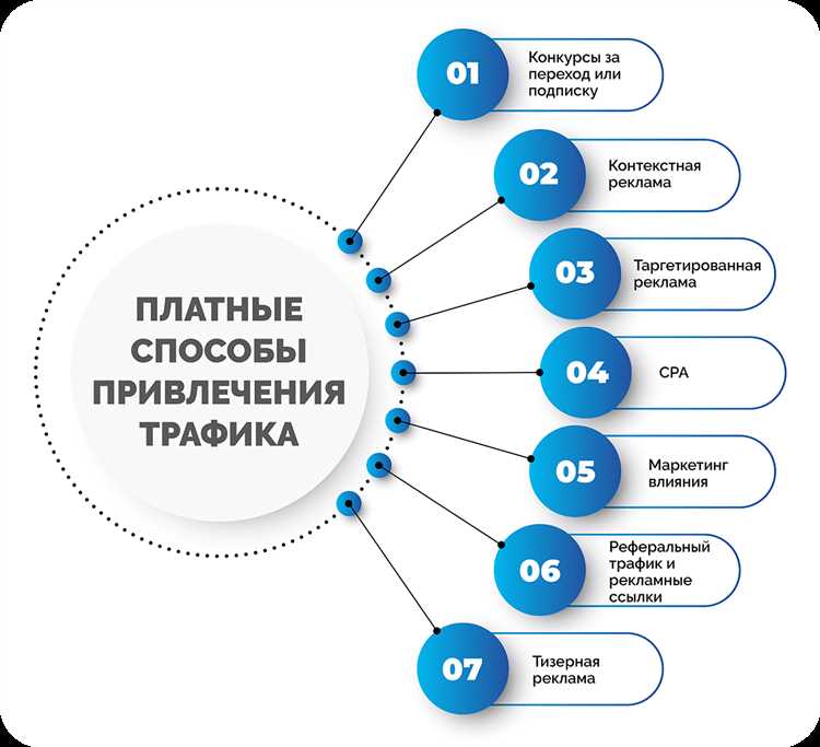 Практики, доказавшие свою эффективность в увеличении посещаемости