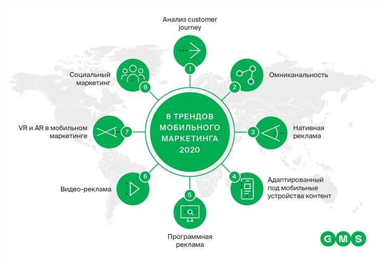 Использование искусственного интеллекта в маркетинге