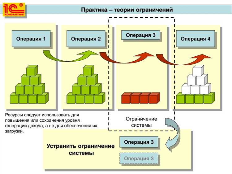 Оптимизация работы насосов для решения проблем ограничений