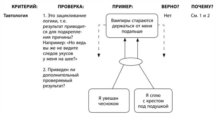 Цистерны и насосы — задача по теории ограничений систем Голдратта