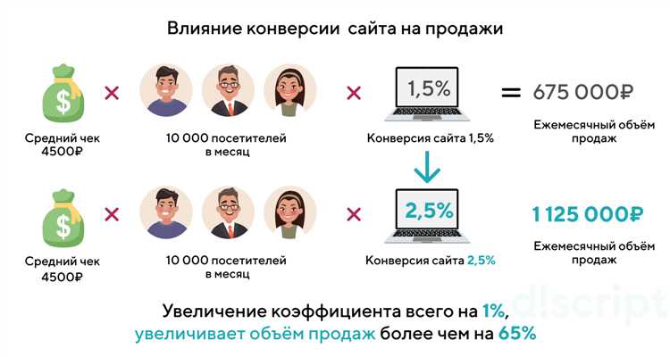 2. Мощные инструменты аналитики