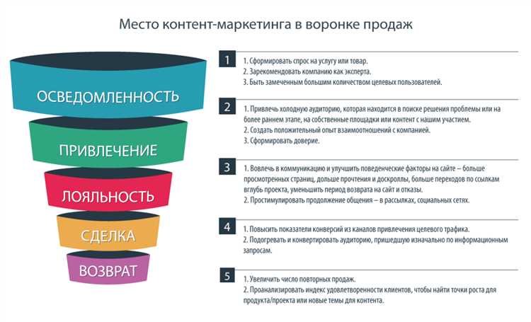 2. Рекламные кампании в поисковых системах