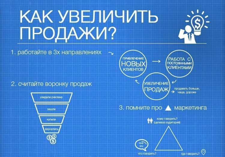 Оптимизация сайта: ключевые моменты