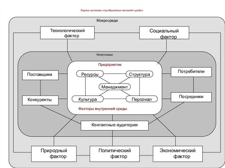 В России запущен аналог Downdetector: схема работы и пара глюков