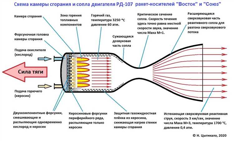 Глюки, обнаруженные в аналоге Downdetector