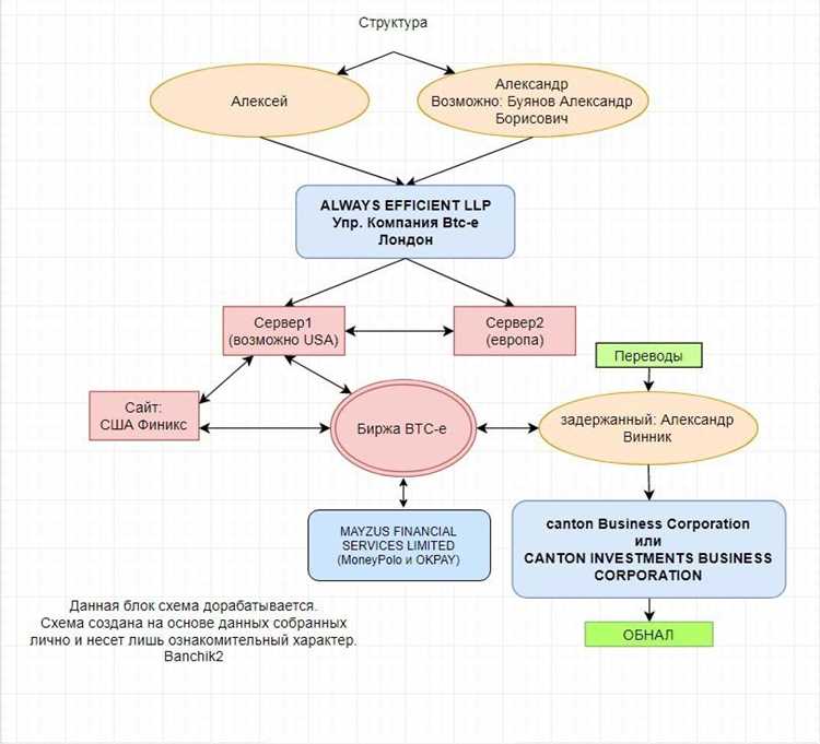 Как работает аналог Downdetector в России