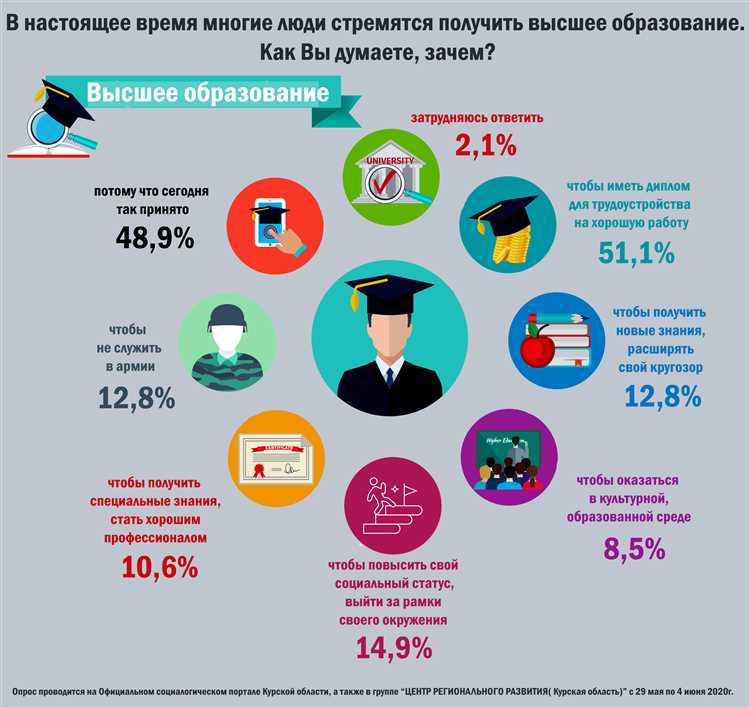 Будущее виджетов: ожидаемые разработки и возможности