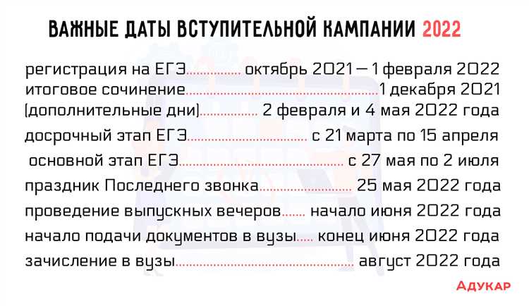 Виджеты в 2022 году: как должны выглядеть и какую работу могут делать за вас