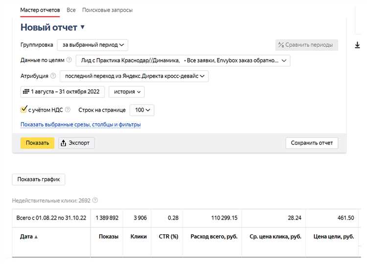 Выгодно ли платить за ведение контекстной рекламы?