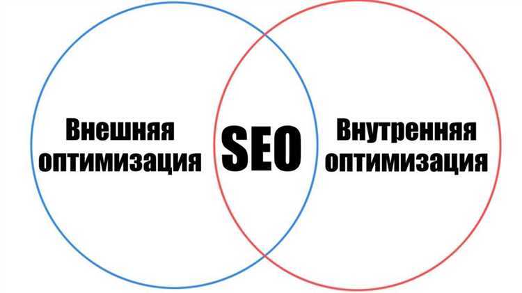 Значение внешней оптимизации для SEO