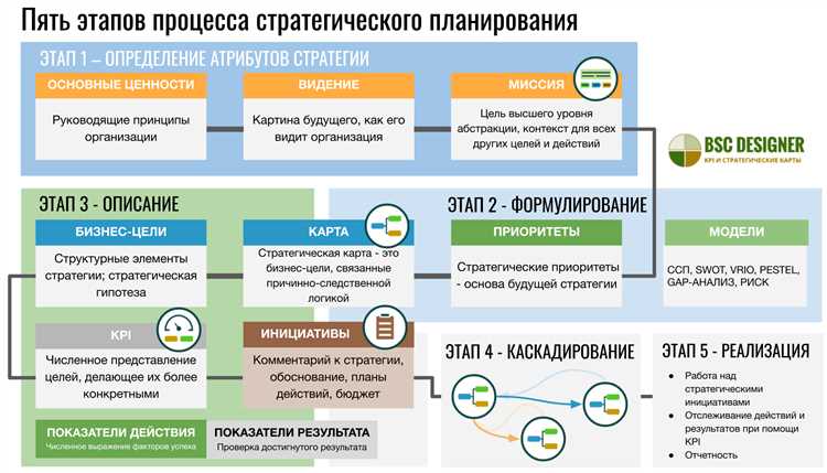 Повышение эффективности рекламных кампаний