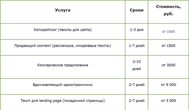 4. Улучшение отображения в социальных сетях: