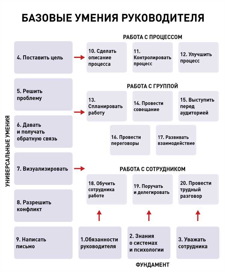 «Хороший учебник для управленца»: рецензия на «Стратегические решения в бизнесе»