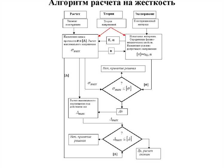 Яндекс обновил алгоритм расчета тИЦ