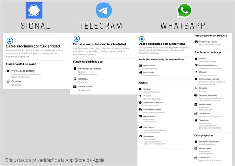 Ограничения использования WhatsApp и Telegram